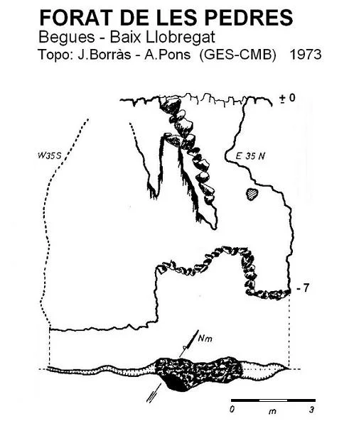 Topografía de PEDRES, FORAT DE LES