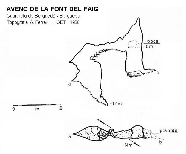 Topografía de FONT DEL FAIG, AVENC DE LA