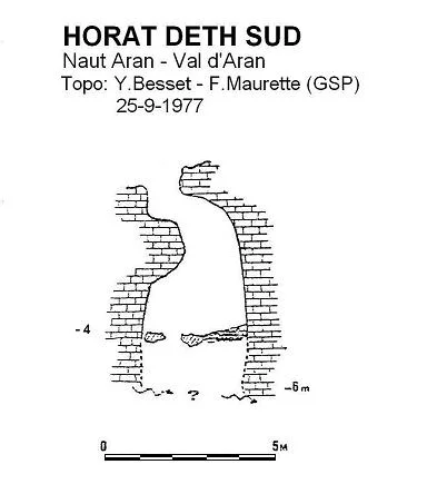 Survey of SUD, HORAT DETH