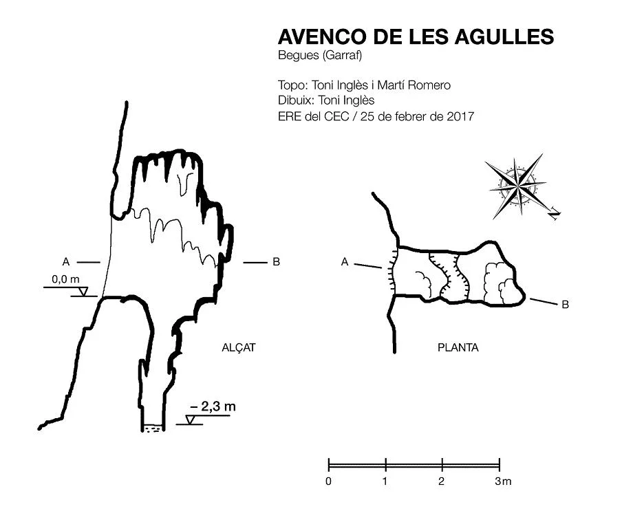Topografia de AGULLES, AVENCÓ DE LES
