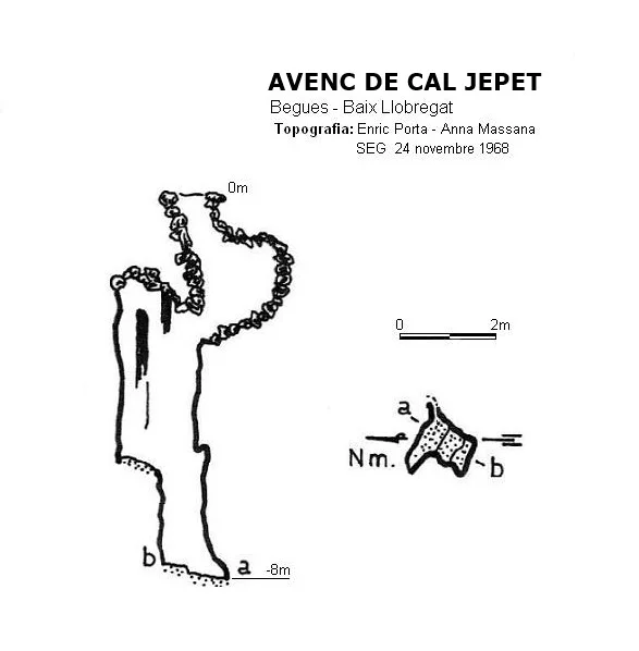 Topografia de CAL JEPET, AVENC DE