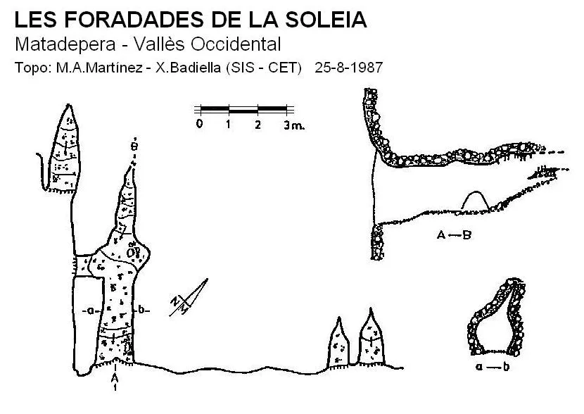 Topographie de SOLEIA, FORADADES DE LA