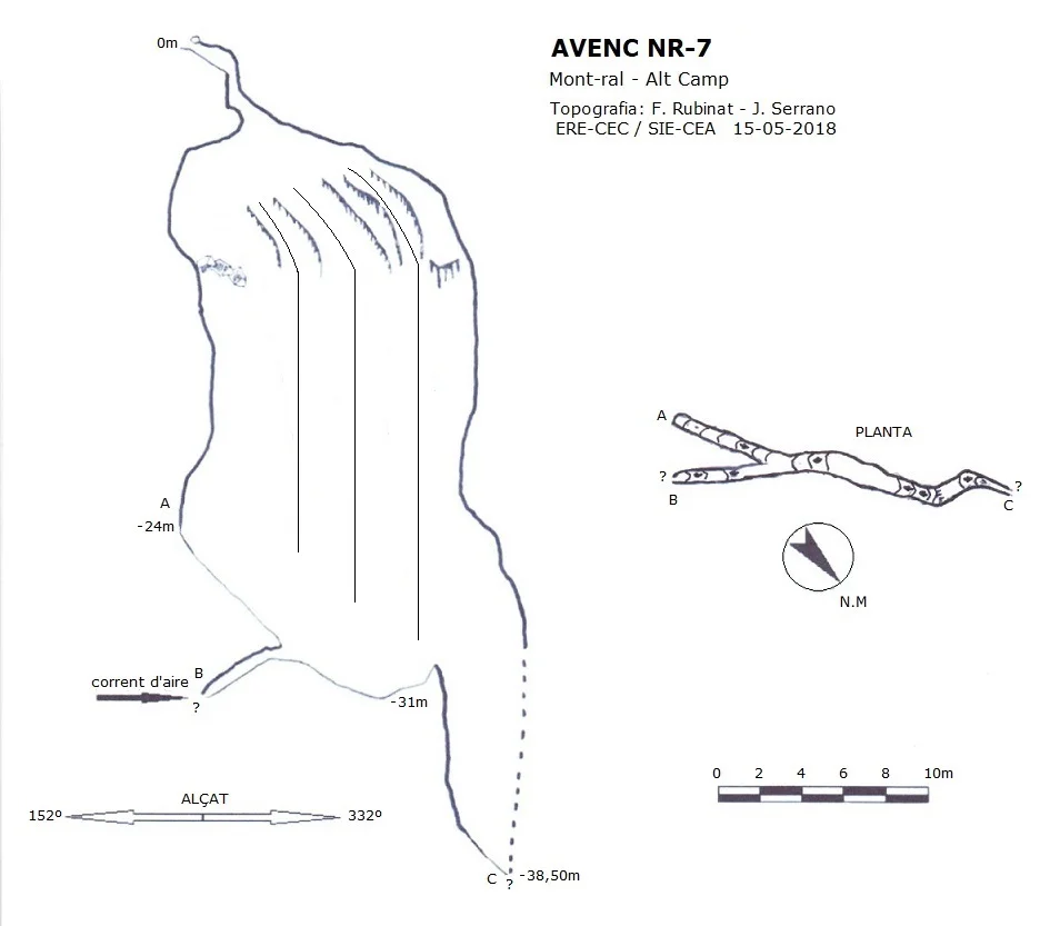 Topografia de NR-7, AVENC