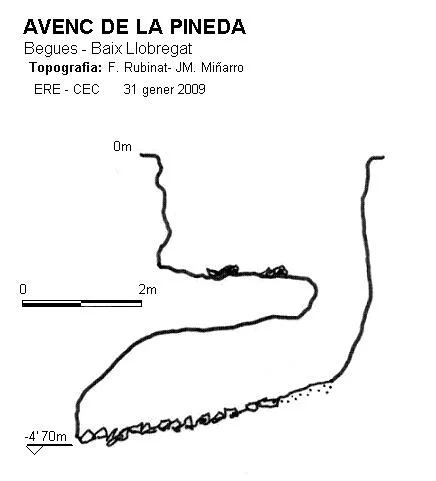 Topografía de PINEDA,  AVENC DE LA