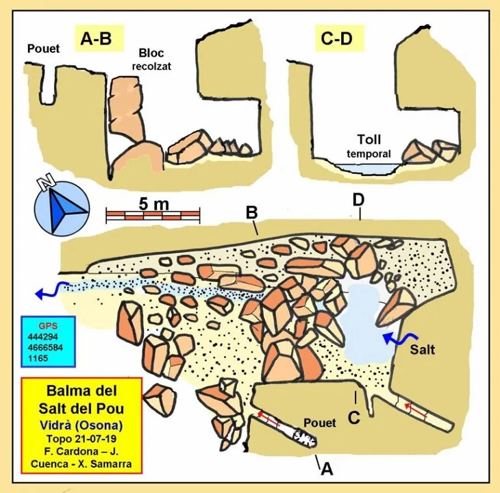 Survey of SALT DEL POU, BALMA DEL