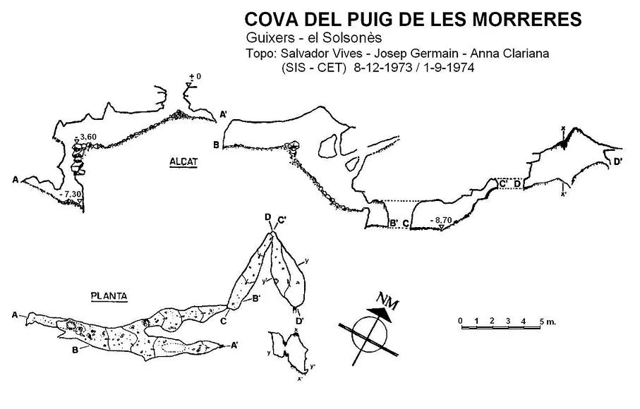 Topografia de PUIG DE LES MORRERES, COVA DEL