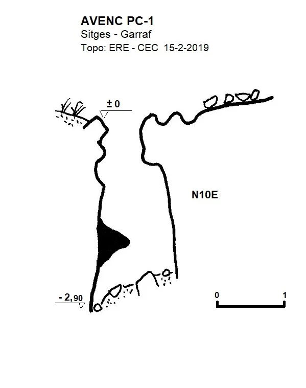 Survey of PC-1, AVENC