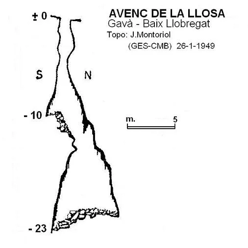 Topographie de LLOSA, AVENC DE LA