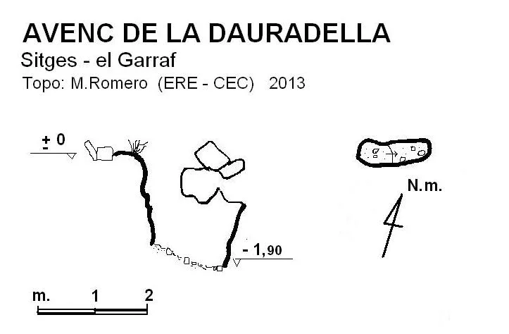 Topografía de DAURADELLA, AVENC DE LA