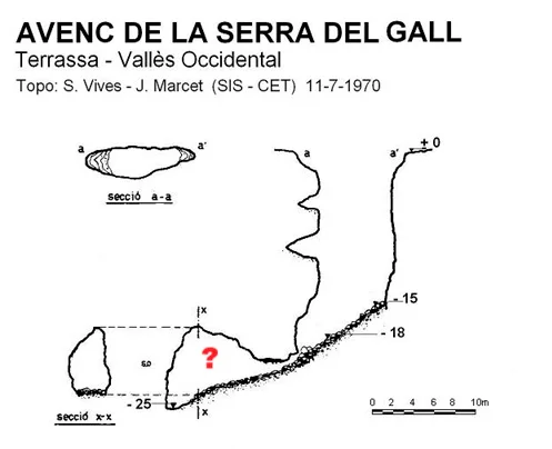 Topografia de SERRA DEL GALL, AVENC DE LA