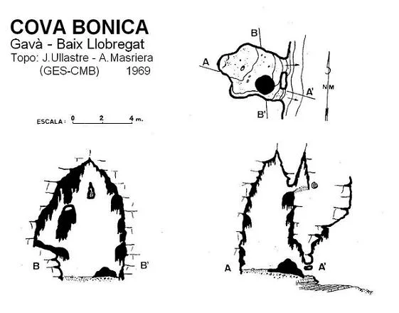 Topographie de BONICA, COVA