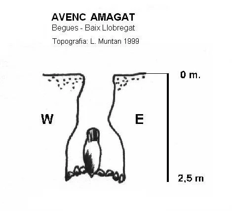 Topografia de AMAGAT, AVENC