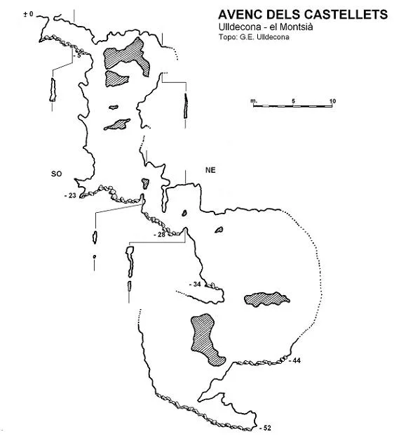 Topografía de CASTELLETS, AVENC DELS