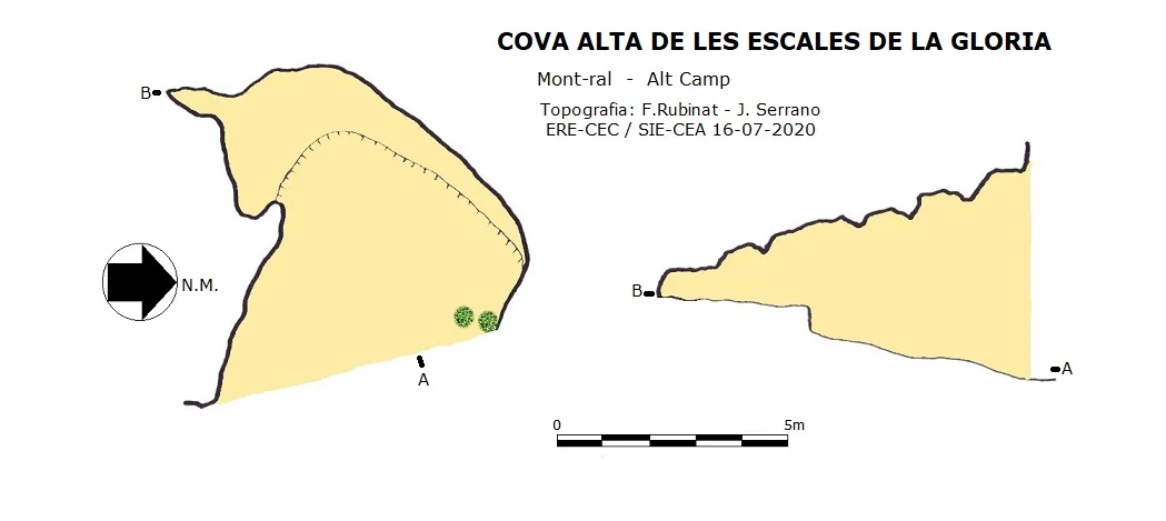 Topografia de ESCALES DE LA GLORIA, COVA ALTA DE LES