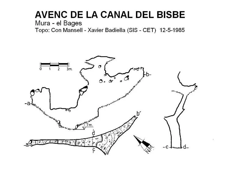 Topografia de CANAL DEL BISBE, AVENC DE LA