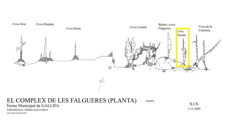 Topografía de ALÇADA, COVA
