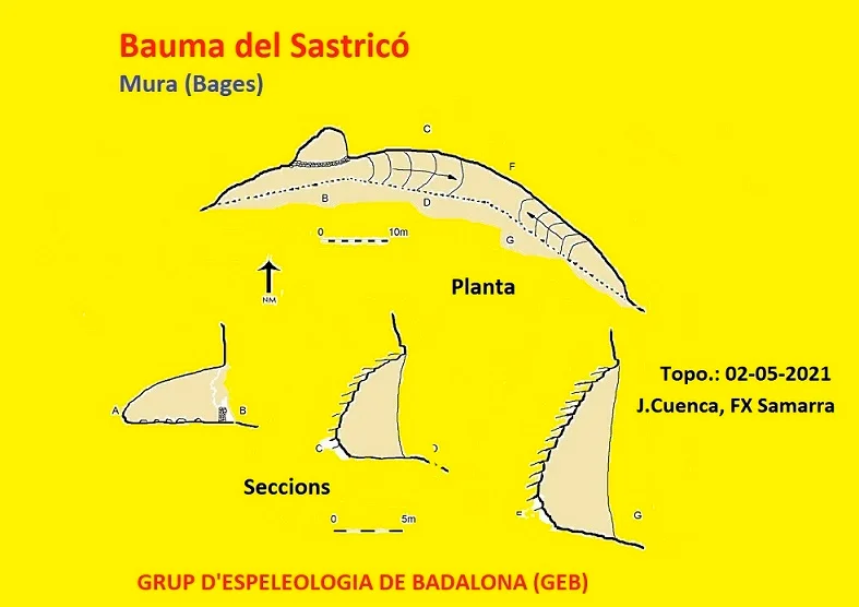 Survey of SASTRICÓ, BAUMA DEL
