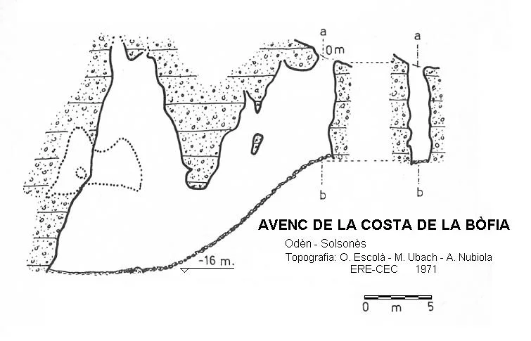 Topografia de COSTA DE LA BÒFIA, AVENC DE LA