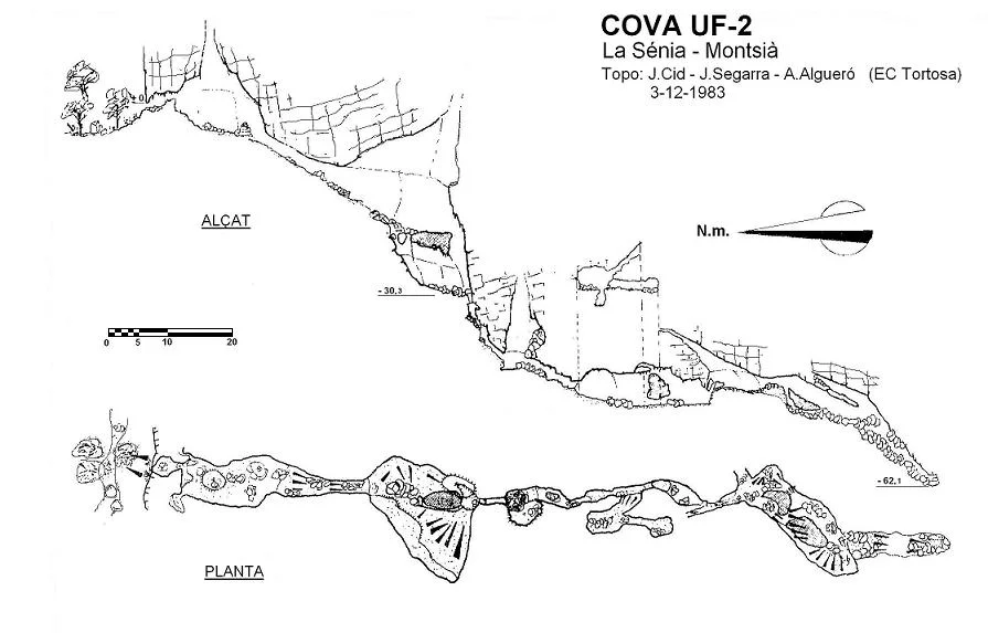 Topografia de UF-2, COVA