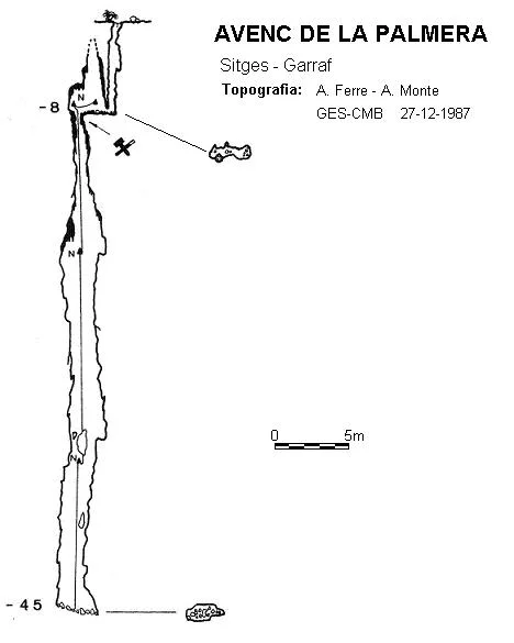 Topografía de PALMERA, AVENC DE LA