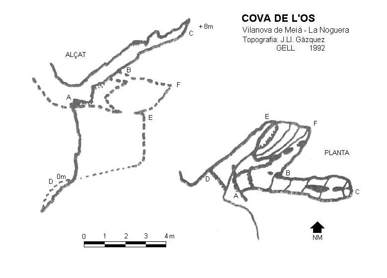 Topografía de OS, COVA DE L'