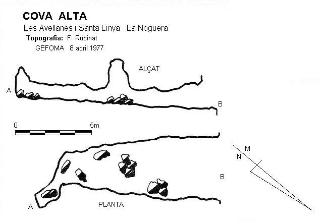 Topografía de ALTA, COVA