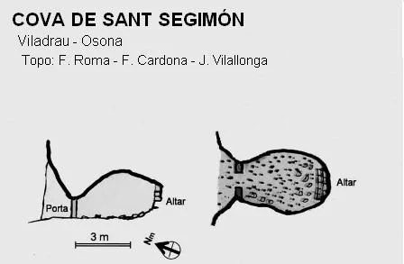 Topografía de SANT SEGIMON, COVA DE
