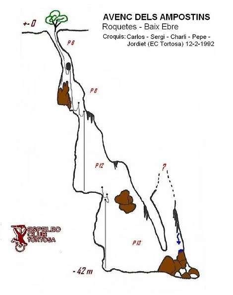 Survey of AMPOSTINS, AVENC DELS