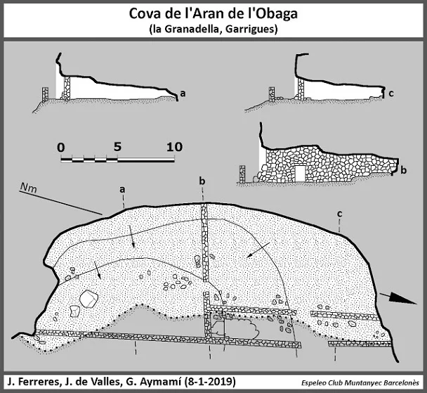 Topografia de ARAN DE L'OBAGA, COVA DE L'