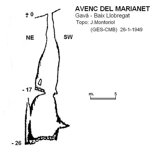 Survey of MARIANET, AVENC DEL