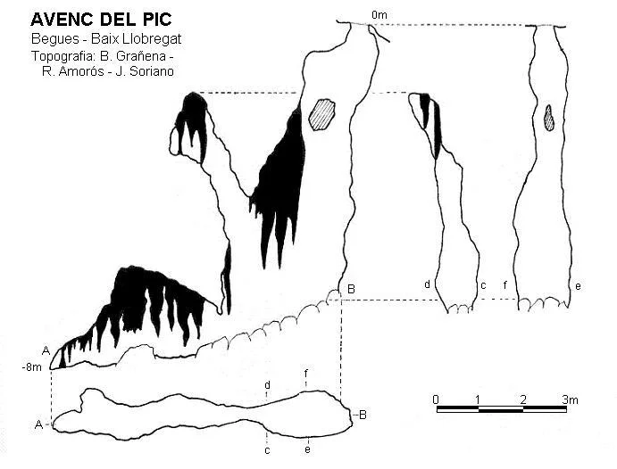 Topografía de PIC, AVENC DEL