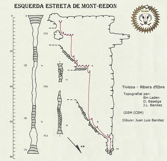 Topografía de MONT-REDON, ESQUERDA ESTRETA DE