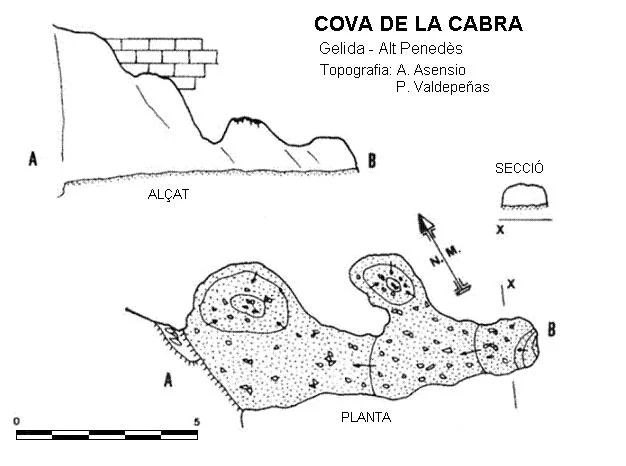 Topografia de CABRA, COVA DE LA