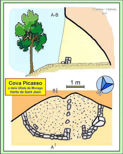 Topografía de PICASSO, COVA