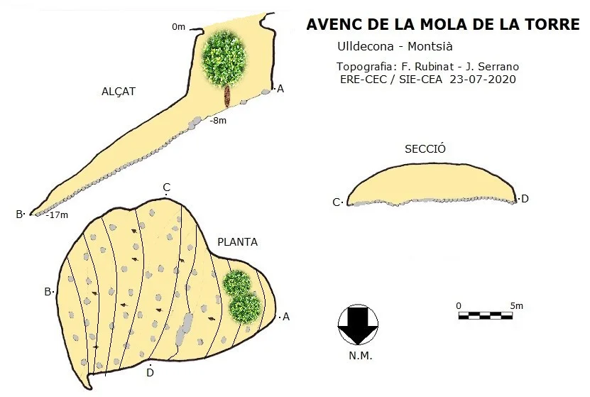 Survey of MOLA DE LA TORRE, AVENC DE LA