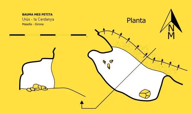 Topografia de PETITA, BAUMA MÉS