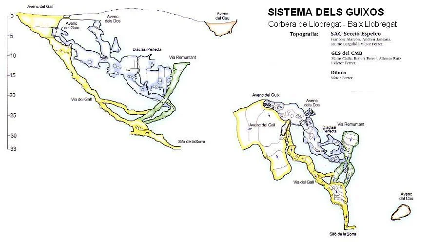 Survey of GUIXOS, SISTEMA DELS