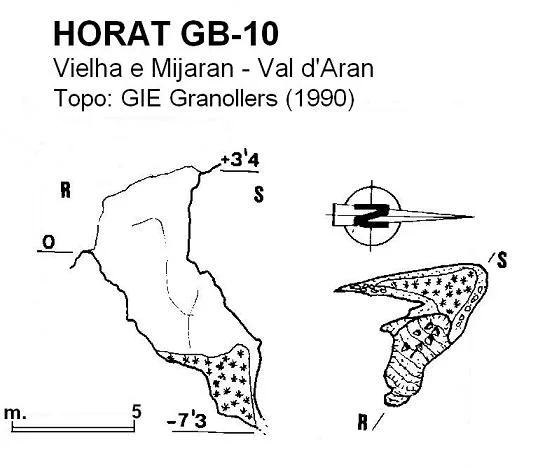 Topografia de GB-10, HORAT