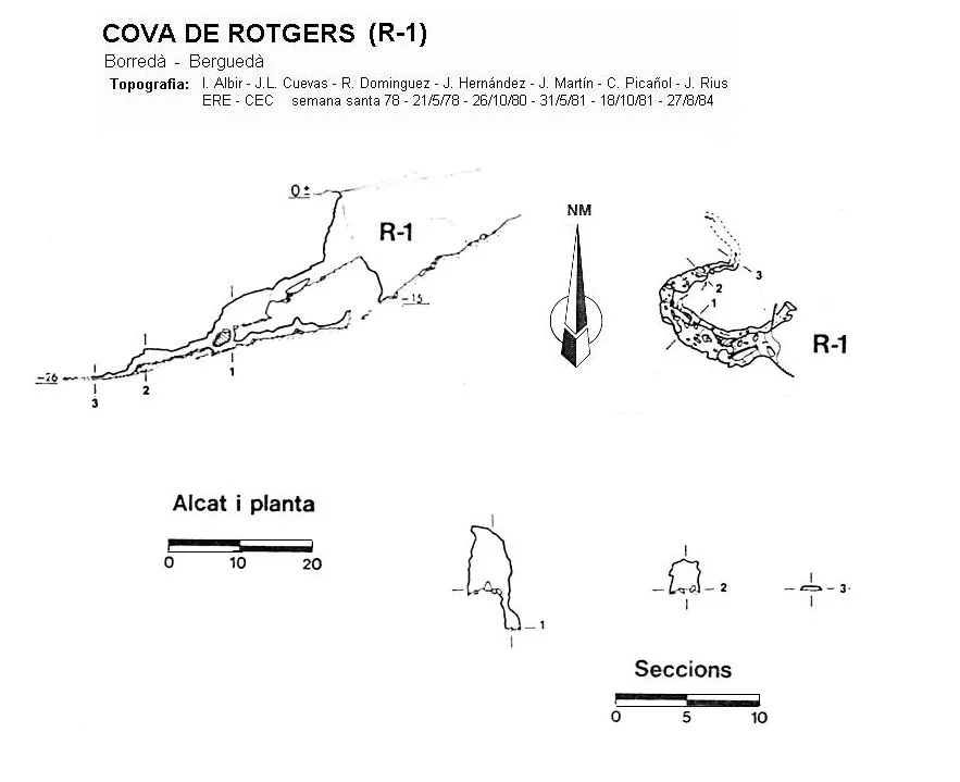 Topografía de ROTGERS R-1, COVA DE