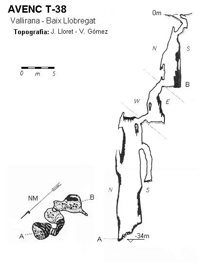Topografia de T-38, AVENC