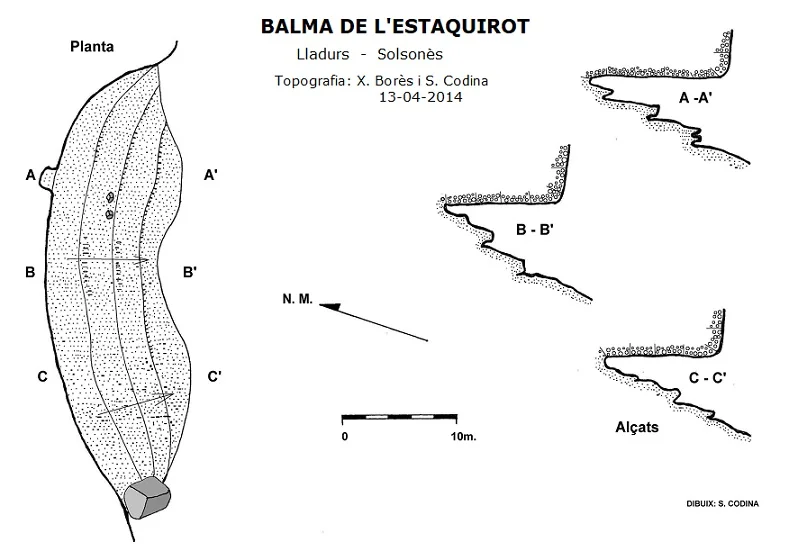 Topografia de ESTAQUIROT, BALMA DE L'