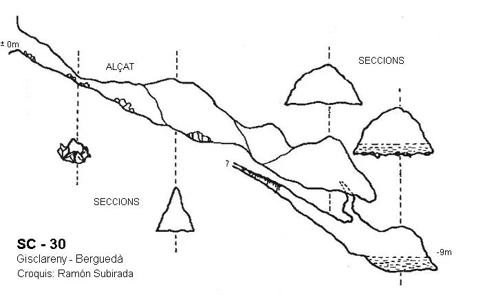 Topografia de SC-30, COVA