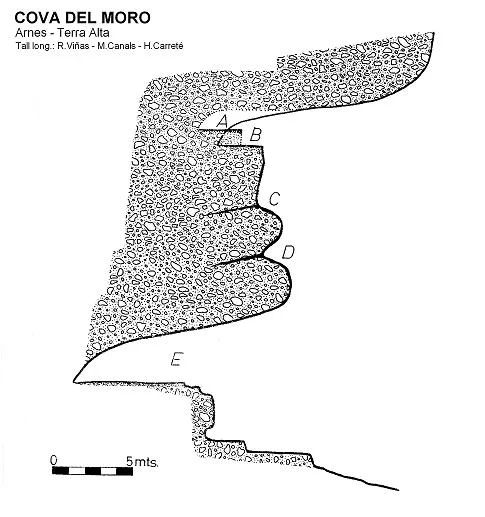Topografia de MORO, COVA DEL