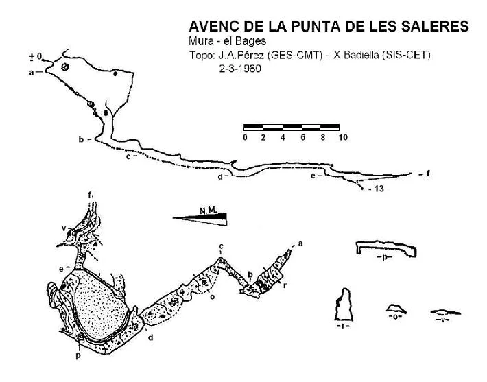 Topografia de PUNTA DE LES SALERES, AVENC DE LA