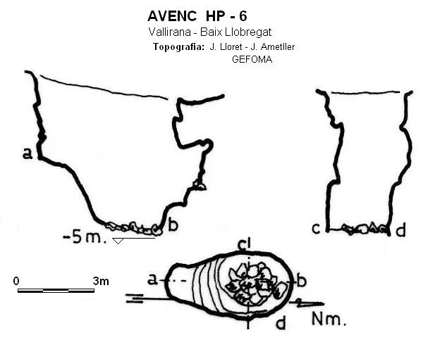 Survey of HP-6,  AVENC
