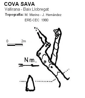 Topografia de SAVA, COVA