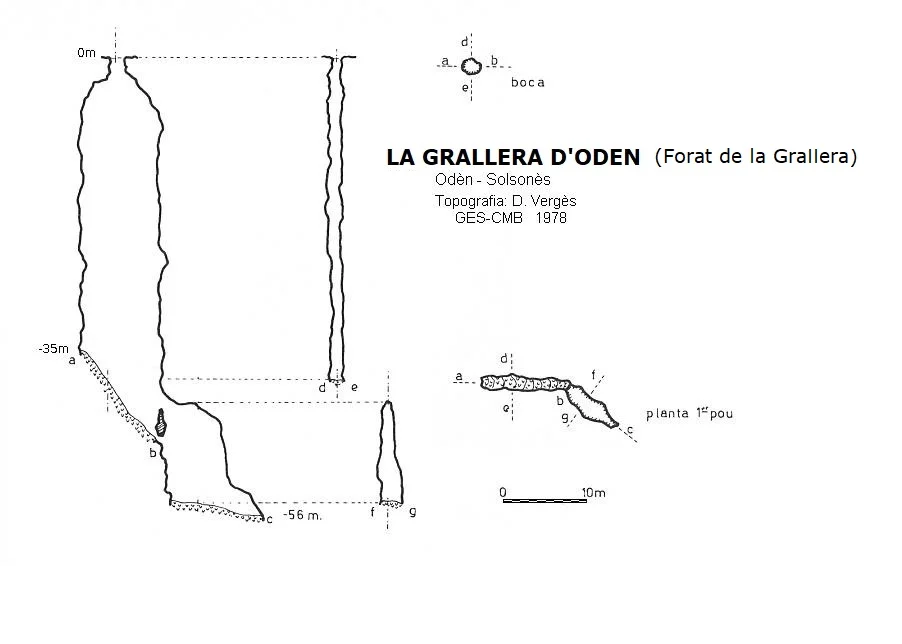 Topografía de GRALLERA D'ODÈN, LA