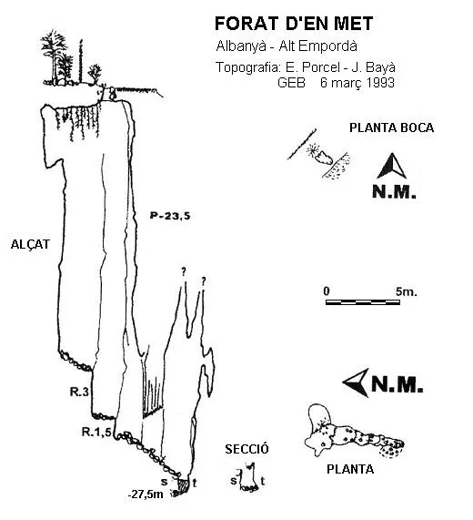 Topografia de MET, FORAT D'EN
