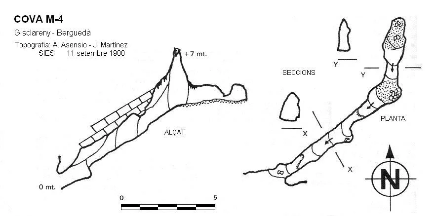 Topografia de M-4, COVA