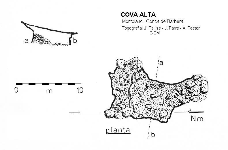 Topografia de ALTA, COVA